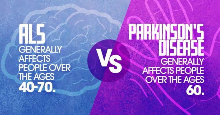 ALS Parkinson's Disease